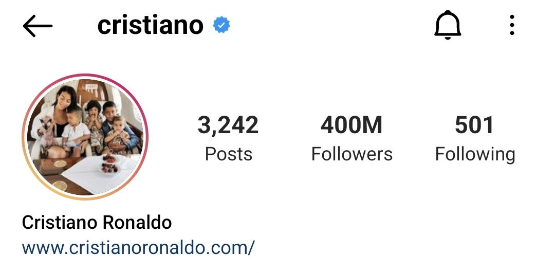 Footballer, Cristiano Ronaldo becomes the first person to reach 400m followers on Instagram