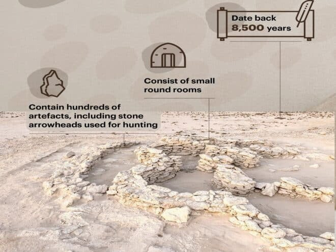 Buildings 8,500-year-old discovered in Abu Dhabi (photos)