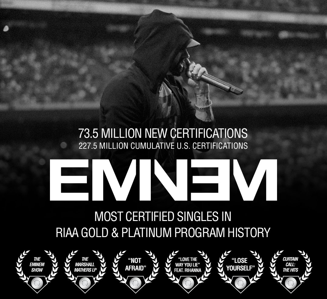 Eminem becomes Highest selling and Most Certified Artist in RIAA History with 73.5M new certifications