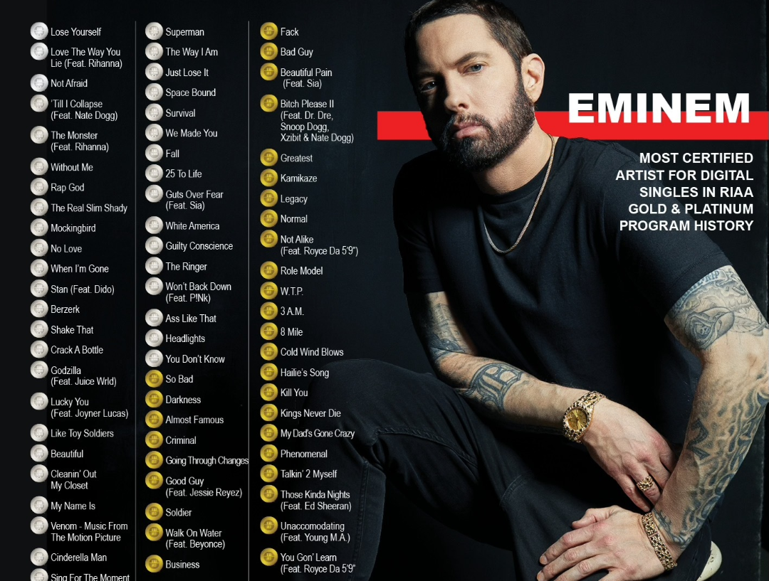 Eminem becomes Highest selling and Most Certified Artist in RIAA History with 73.5M new certifications